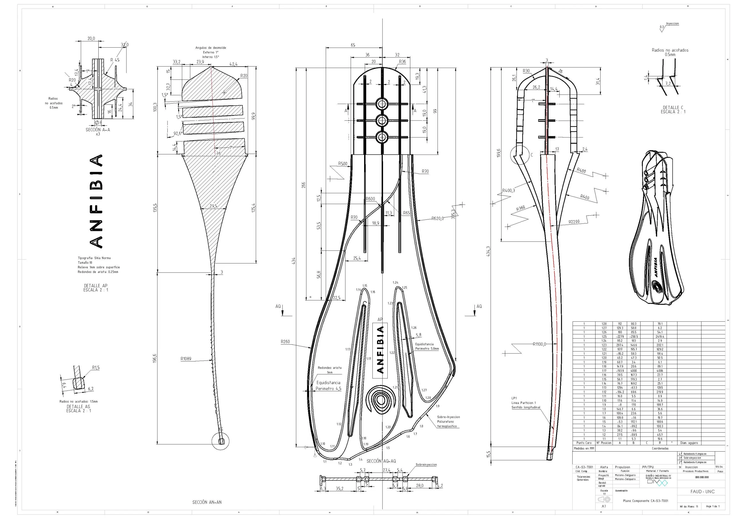 diseño de productos